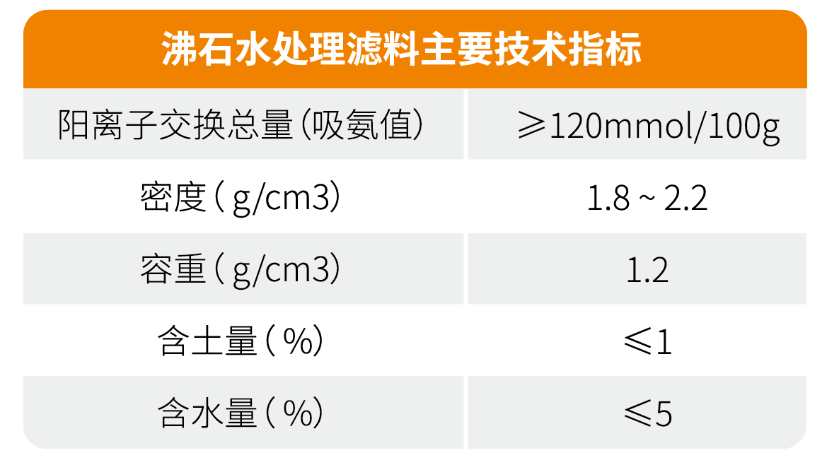 沸石又立新功！雄安新區府河河口濕地主體完工成效初顯！-國投盛世