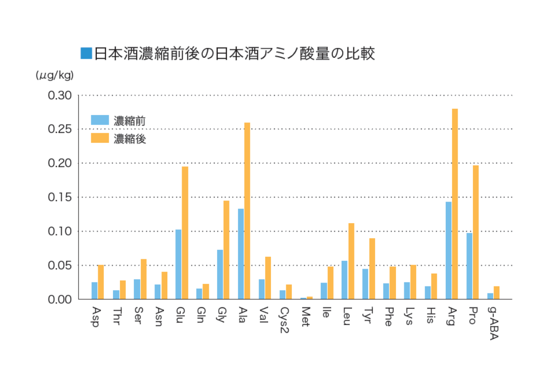 沸石醒酒珠可以提升白酒醇厚、綿甜、甘柔口感，使新酒變老酒！-國投盛世